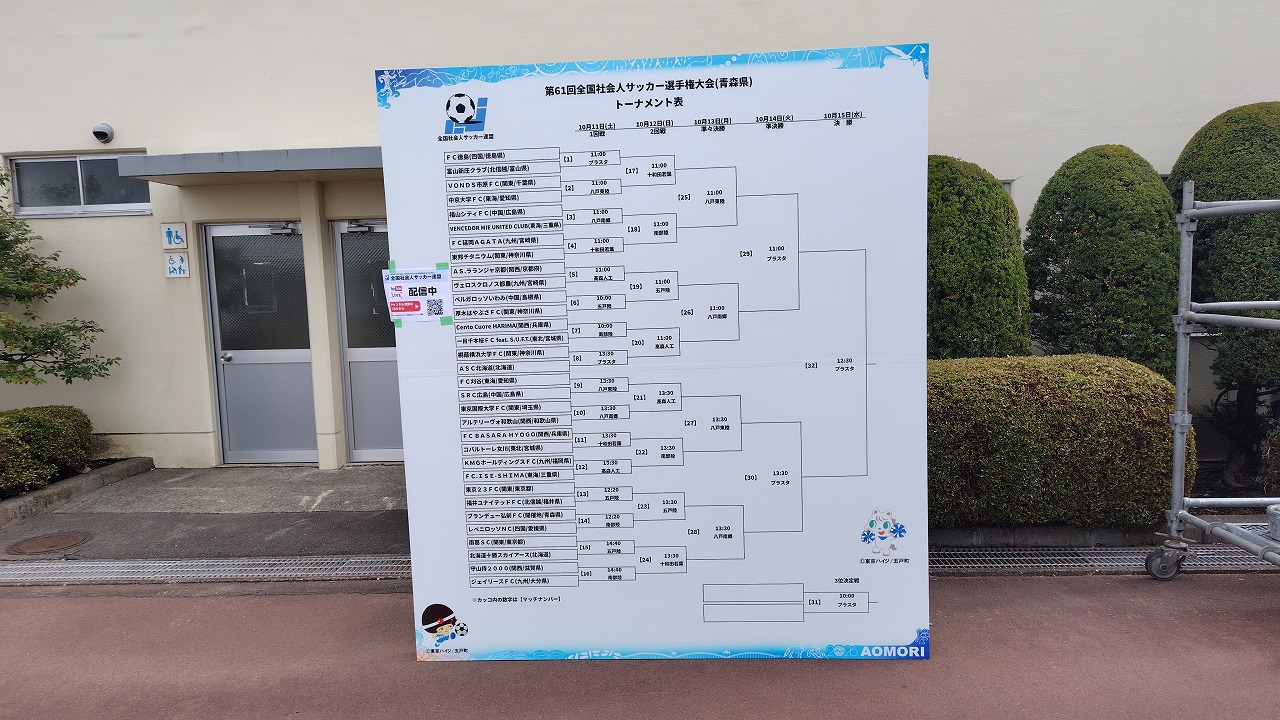 トーナメント表